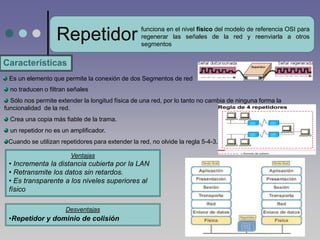 funciona en el nivel físico del modelo de referencia OSI para
                   Repetidor                      regenerar las señales de la red y reenviarla a otros
                                                  segmentos


Características
 Es un elemento que permite la conexión de dos Segmentos de red
  no traducen o filtran señales
  Sólo nos permite extender la longitud física de una red, por lo tanto no cambia de ninguna forma la
funcionalidad de la red.
  Crea una copia más fiable de la trama.
  un repetidor no es un amplificador.
 Cuando se utilizan repetidores para extender la red, no olvide la regla 5-4-3.

                        Ventajas
 • Incrementa la distancia cubierta por la LAN
 • Retransmite los datos sin retardos.
 • Es transparente a los niveles superiores al
 físico

                      Desventajas
 •Repetidor y dominio de colisión
 