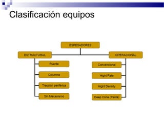 Clasificación equipos
 