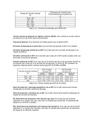 Tabla 2.4.3. Tensiones normalizadas para DSTde ZnO
Tensión máxima de operación en régimen continuo (MCOV): hace referencia al valor máximo
de tensión en el cual el DST opera continuamente.
Frecuencia Nominal: Es la frecuencia de trabajo para la cual se diseño el DST.
Corriente de descarga de un pararrayo: Es la corriente que pasa por el DST en un impulso.
Corriente de descarga nominal de un DST: Es el valor pico de la corriente de descarga en un
impulso de 8X20 µs.
Corriente continua de un DST: Es la corriente que circula por el DST cuando se aplica entre sus
terminales la tensión de operación.
Tensión residual de un DST: Es el valor pico de la tensión que hay en los terminales del DST en
el momento que circula por él la corriente de una descarga, la norma IEC 99-3 establece los
siguientes rangos de tensión residual máxima para DST de 10.000 y 20.000A.
Tabla 2.4.4. Tension residual para DST de 10 y 20 kA
Nivel de protección a descargas atmosféricas de un DST: Es el valor máximo de la tensión
residual para la corriente nominal de descarga.
Nivel de protección a maniobras de un DST: Es el valor máximo de la tensión residual para el
impulso de corriente de maniobra.
BIL (Nivel básico de aislamiento ante impulsos tipo rayo): Es el valor pico de la tensión
soportada en un impulso tipo rayo, este valor es utilizado para caracterizar el aislamiento del
equipo en lo referente a pruebas.
BSL: (Nivel básico de aislamiento ante impulsos tipo maniobra): Es el valor pico de la tensión
soportada en un impulso tipo maniobra, este valor es utilizado para caracterizar el aislamiento
del equipo en lo referente a pruebas.
 