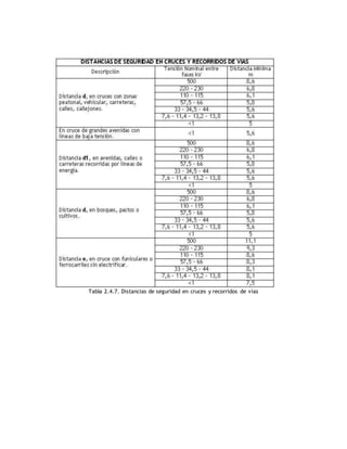 Tabla 2.4.7. Distancias de seguridad en cruces y recorridos de vías
 