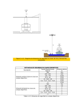Figura 2.4.21. Diagrama de distancias de seguridad en cruces de ríos y ferrocarriles
energizados
Tabla 2.4.9. Distancias de seguridad en campos deportivos
 
