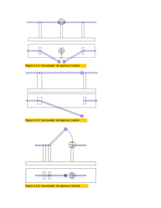 Figura 2.4.4. Seccionador de Apertura Central
Figura 2.4.5. Seccionador de Apertura Lateral
Figura 2.4.6. Seccionador de Apertura Vertical
 