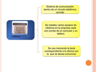 Sistema de comunicación
dentro de un circuito telefónico
cerrado
Se instalan varios equipos de
citofonia en la empresa cada
uno consta de un auricular y un
tablero
Se usa marcando la tecla
correspondiente a la oficina con
la que se desea comunicar
Citófono
 