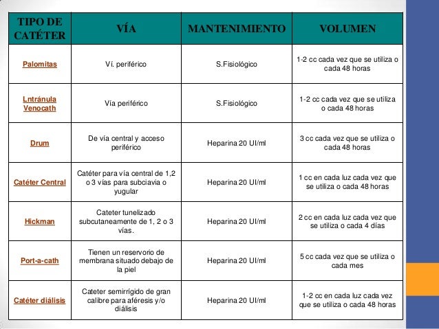 Gotas de hisopo para adelgazar