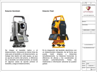 Estación Semitotal:
Se integra el teodolito óptico y el
distanciometro, ofreciendo la misma línea de
vista para el teodolito y el distanciometro, se
trabaja más rápido con este equipo, ya que
se apunta al centro del prisma, a diferencia
de un teodolito con distanciometro, en donde
en algunos casos se apunta primero el
teodolito y luego el distanciometro,
Estación Total:
Es la integración del teodolito electrónico con
un distanciometro integrado, de tal forma que
puede medir ángulos y distancias
simultáneamente. La distancia horizontal, la
diferencia de alturas y las coordenadas se
calculan automáticamente. Todas las
mediciones e información adicional se pueden
grabar.
 