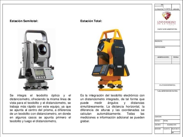 Topografia