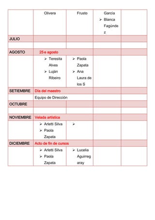 Olivera Frusto García
 Blanca
Fagúnde
z
JULIO
AGOSTO 25 e agosto
 Teresita
Alves
 Luján
Ribeiro
 Paola
Zapata
 Ana
Laura de
los S
SETIEMBRE Día del maestro
Equipo de Dirección
OCTUBRE
NOVIEMBRE Velada artística
 Arletti Silva
 Paola
Zapata

DICIEMBRE Acto de fin de cursos
 Arletti Silva
 Paola
Zapata
 Lucelia
Aguirreg
aray
 