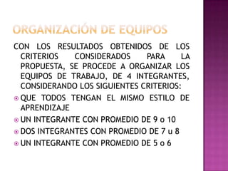 CON LOS RESULTADOS OBTENIDOS DE LOS
CRITERIOS CONSIDERADOS PARA LA
PROPUESTA, SE PROCEDE A ORGANIZAR LOS
EQUIPOS DE TRABAJO, DE 4 INTEGRANTES,
CONSIDERANDO LOS SIGUIENTES CRITERIOS:
 QUE TODOS TENGAN EL MISMO ESTILO DE
APRENDIZAJE
 UN INTEGRANTE CON PROMEDIO DE 9 o 10
 DOS INTEGRANTES CON PROMEDIO DE 7 u 8
 UN INTEGRANTE CON PROMEDIO DE 5 o 6
 