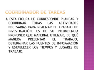 A ESTA FIGURA LE CORRESPONDE PLANEAR Y
COORDINAR TODAS LAS ACTIVIDADES
NECESARIAS PARA REALIZAR EL TRABAJO DE
INVESTIGACIÓN. ES DE SU INCUMBENCIA
PROPONER QUE MATERIAL UTILIZAR, DE QUÉ
MANERA PRESENTAR EL TRABAJO,
DETERMINAR LAS FUENTES DE INFORMACIÓN
Y ESTABLECER LOS TIEMPOS Y LUGARES DE
TRABAJO.
 