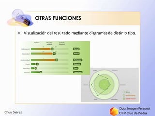 Chus Suárez CIFP Cruz de Piedra
Dpto. Imagen Personal
OTRAS FUNCIONES
• Visualización del resultado mediante diagramas de distinto tipo.
 
