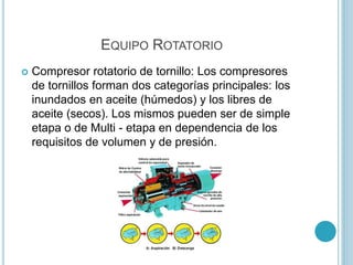 EQUIPO ROTATORIO
 Compresor rotatorio de tornillo: Los compresores
de tornillos forman dos categorías principales: los
inundados en aceite (húmedos) y los libres de
aceite (secos). Los mismos pueden ser de simple
etapa o de Multi - etapa en dependencia de los
requisitos de volumen y de presión.
 