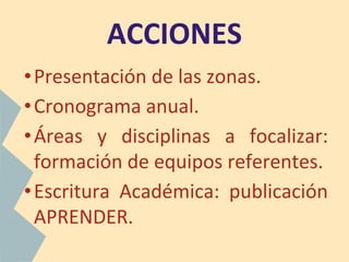 ACCIONES
•Presentación de las zonas.
•Cronograma anual.
•Áreas y disciplinas a focalizar:
formación de equipos referentes.
•Escritura Académica: publicación
APRENDER.
 