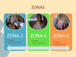 ZONAS
Escuelas
N°14-16-117-127
Escuelas
N°10-17-92-107
Escuelas
N°8-88-100-119
 