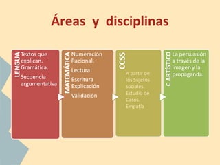 Áreas y disciplinas
A partir de
los Sujetos
sociales.
Estudio de
Casos.
Empatía
 
