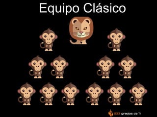 Equipo Clásico
 