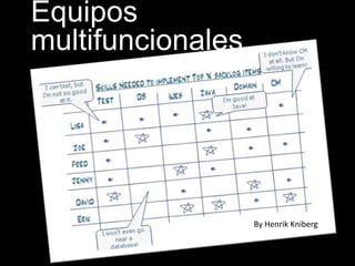 KYBELE CONSULTING S.L. www.kybeleconsulting.com - Copyright © 2012 All rights reserved. Contains propietary information.
By Henrik Kniberg
Equipos
multifuncionales
 