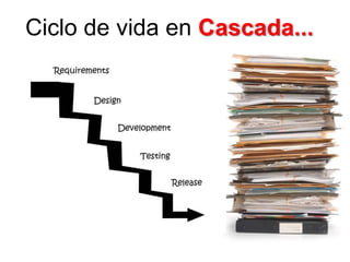 Ciclo de vida en Cascada...
 