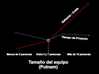 KYBELE CONSULTING S.L. www.kybeleconsulting.com - Copyright © 2012 All rights reserved. Contains propietary information.
 