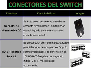 PARA QUE SIRVE UN ACCESS POINTEl Access point o punto de acceso, hace de transmisor central y receptor de las señales de radio en una red Wireless.
