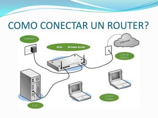 COMO CONECTAR UN ROUTER?