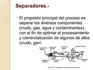 Equipos industriales Del proceso del gas