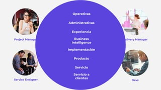 Service Designer UX Designer Visual Designer Devs
Project Manager Product Owner SCRUM Master Delivery Manager
Operativas
Administrativas
Business
Intelligence
Implementación
Producto
Servicio
Servicio a
clientes
Experiencia
 