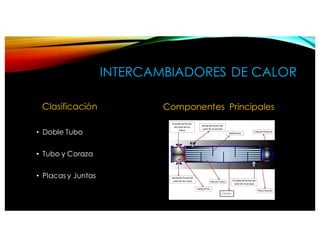 INTERCAMBIADORES DE CALOR
Clasificación
• Doble Tubo
• Tubo y Coraza
• Placas y Juntas
Componentes Principales
Coraza
 