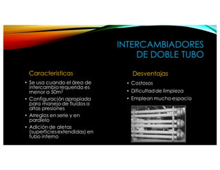 INTERCAMBIADORES
DE DOBLE TUBO
Caracteristicas
• Se usa cuando el área de
intercambio requerida es
menor a 50m2
• Configuración apropiada
para manejo de fluidos a
altas presiones
• Arreglos en serie y en
paralelo
• Adición de aletas
(superficiesextendidas) en
tubo interno
Desventajas
• Costosos
• Dificultadde limpieza
• Emplean mucho espacio
Intercambiadores Tubulares
Doble Tubo[2,3]
•Se usa cuando el área de
intercambio es menor a 50m
2
•Configuración adecuada para
manejar fluidos a altas presiones.
•Arreglos en serie y en paralelo
•Adición de aletas en tubo interno
× Costosos
 