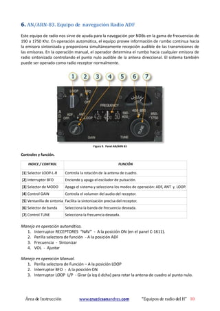Área de Instrucción www.cruzdesanandres.com “Equipos de radio del H” 10
6. AN/ARN-83. Equipo de navegación Radio ADF
Este equipo de radio nos sirve de ayuda para la navegación por NDBs en la gama de frecuencias de
190 a 1750 Khz. En operación automática, el equipo provee información de rumbo continua hacia
la emisora sintonizada y proporciona simultáneamente recepción audible de las transmisiones de
las emisoras. En la operación manual, el operador determina el rumbo hacia cualquier emisora de
radio sintonizada controlando el punto nulo audible de la antena direccional. El sistema también
puede ser operado como radio receptor normalmente.
Figura 9. Panel AN/ARN 83
Controles y función.
INDICE / CONTROL FUNCIÓN
[1] Selector LOOP-L-R Controla la rotación de la antena de cuadro.
[2] Interruptor BFO Enciende y apaga el oscilador de pulsación.
[3] Selector de MODO Apaga el sistema y selecciona los modos de operación: ADF, ANT y LOOP.
[4] Control GAIN Controla el volumen del audio del receptor.
[5] Ventanilla de sintonía Facilita la sintonización precisa del receptor.
[6] Selector de banda Selecciona la banda de frecuencia deseada.
[7] Control TUNE Selecciona la frecuencia deseada.
Manejo en operación automática.
1. Interruptor RECEPTORES “NAV” - A la posición ON (en el panel C-1611).
2. Perilla selectora de función - A la posición ADF
3. Frecuencia - Sintonizar
4. VOL - Ajustar
Manejo en operación Manual.
1. Perilla selectora de Función – A la posición LOOP
2. Interruptor BFO - A la posición ON
3. Interruptor LOOP L/P - Girar (a izq ó dcha) para rotar la antena de cuadro al punto nulo.
 