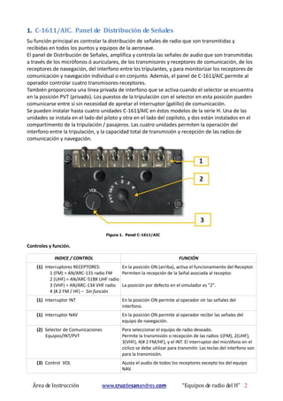 Área de Instrucción www.cruzdesanandres.com “Equipos de radio del H” 2
1. C-1611/AIC. Panel de Distribución de Señales
Su función principal es controlar la distribución de señales de radio que son transmitidas y
recibidas en todos los puntos y equipos de la aeronave.
El panel de Distribución de Señales, amplifica y controla las señales de audio que son transmitidas
a través de los micrófonos ó auriculares, de los transmisores y receptores de comunicación, de los
receptores de navegación, del interfono entre los tripulantes, y para monitorizar los receptores de
comunicación y navegación individual o en conjunto. Además, el panel de C-1611/AIC permite al
operador controlar cuatro transmisores-receptores.
También proporciona una línea privada de interfono que se activa cuando el selector se encuentra
en la posición PVT (privado). Los puestos de la tripulación con el selector en esta posición pueden
comunicarse entre sí sin necesidad de apretar el interruptor (gatillo) de comunicación.
Se pueden instalar hasta cuatro unidades C-1611/AIC en éstos modelos de la serie H. Una de las
unidades se instala en el lado del piloto y otra en el lado del copiloto, y dos están instalados en el
compartimento de la tripulación / pasajeros. Las cuatro unidades permiten la operación del
interfono entre la tripulación, y la capacidad total de transmisión y recepción de las radios de
comunicación y navegación.
Figura 1. Panel C-1611/AIC
Controles y función.
INDICE / CONTROL FUNCIÓN
(1) Interruptores RECEPTORES:
1 (FM) = AN/ARC-131 radio FM
2 (UHF) = AN/ARC-51BX UHF radio
3 (VHF) = AN/ARC-134 VHF radio
4 (# 2 FM / HF) – Sin función
En la posición ON (arriba), activa el funcionamiento del Receptor.
Permiten la recepción de la Señal asociada al receptor.
La posición por defecto en el simulador es "2".
(1) Interruptor INT En la posición ON permite al operador oír las señales del
interfono.
(1) Interruptor NAV En la posición ON permite al operador recibir las señales del
equipo de navegación.
(2) Selector de Comunicaciones
Equipos/INT/PVT
Para seleccionar el equipo de radio deseado.
Permite la transmisión o recepción de las radios 1(FM), 2(UHF),
3(VHF), 4(# 2 FM/HF), y el INT. El interruptor del micrófono en el
cíclico se debe utilizar para transmitir. Las teclas del interfono son
para la transmisión.
(3) Control VOL Ajusta el audio de todos los receptores excepto los del equipo
NAV.
 