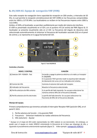 Área de Instrucción www.cruzdesanandres.com “Equipos de radio del H” 9
5. AN/ARN-82. Equipo de navegación VHF (VOR)
Este radio receptor de navegación tiene capacidad de recepción en 200 canales, a intervalos de 50
Khz, lo cual permite la recepción omnidireccional del VHF (VOR) en las frecuencias comprendidas
entre los 108.0 y 117.95 Mhz. Los localizadores se reciben en las frecuencias impares entre 108.0 y
112.0 Mhz.
Ambos, el VOR y el localizador, se perciben audiblemente por medio del sistema de interfono.
El VOR es presentado visualmente en el CDI y en el puntero nº2 (el ancho) del RMI (figura X). El
localizador se presenta visualmente sólo en el CDI. La frecuencia del ángulo de descenso está
seleccionada automáticamente al sintonizar la frecuencia del localizador asociado (ILS) en el panel
de control, y se representa en la aguja horizontal del CDI.
Figura 8. Panel AN/ARN 82
Controles y función.
INDICE / CONTROL FUNCIÓN
[1] Selector OFF- POWER - Test Enciende y apaga la potencia eléctrica a la radio y al receptor
R-1963/ARN.
En la posición TEST permite medir la exactitud del indicador
de desviación de curso y la luz indicadora de la baliza.
[2] Control de VOL Controla el volumen del audio del receptor.
[3] Indicador de frecuencia Muestra la frecuencia seleccionada.
[4] Perilla selectora de Mhz enteros Es la perilla del lado izquierdo. Se usa para seleccionar los
números enteros Mhz de la frecuencia deseada.
[5] Perilla selectora de khz decimales La perilla del lado derecho. Se usa para seleccionar las
fracciones de Mhz de la frecuencia deseada.
Manejo del equipo.
Primero comprobaremos que tenemos activado el interruptor Receptor NAV (posición ON), en el
panel C-1611.
1. Perilla selectora de función – A la posición PWR
2. Frecuencia - Sintonizar mediante las ruedas selectoras de frecuencia.
3. VOL (volumen) - Ajustar
* Aunque en el mapa de DCS están representados los VOR, todavía no son funcionales. Sin embargo, se
puede usar el equipo en modo VOR/ILS sintonizando la frecuencia de la base que disponga de ella, y
siguiendo el procedimiento anteriormente explicado (figura.7). Video-ejemplo navegación VOR/ILS
 