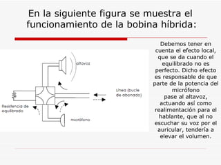En la siguiente figura se muestra el funcionamiento de la bobina híbrida: Debemos tener en cuenta el efecto local, que se da cuando el equilibrado no es perfecto. Dicho efecto es responsable de que parte de la potencia del micrófono pase al altavoz, actuando así como realimentación para el hablante, que al no escuchar su voz por el auricular, tendería a elevar el volumen. 