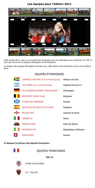 Les équipes pour l'édition 2011




Cette annèe 2011, c'est une nouvelle fois 40 équipes qui sont attendues pour participer au TOP 12
avec pas moins de 10 équipes étrangères et 30 françaises.

Le plateau des équipes étrangères inscrites pour cette édition est maintenant connu et se décline
ainsi :


                                  EQUIPES ETRANGERES

                    LAERKOOL VASTRAP (voir la fiche Equipe)       Afrique du Sud


                    LOS TEROS (voir la fiche Equipe)              ArgentineArgentine


                    TSV HANDSCHUHSHEIM -HEILDELBERG               Allemagne


                    BOITSFORT RUGBY CLUB                          Belgique


                    CURRIE RFC EDIMBURG                           Ecosse


                    SELECTION DE CASTILLE ET LEON                 Espagne


                    BELFAST RFC                                   Irlande du Nord


                    FIRENZE 81                                    Italie


                    PENTRYCH RFC                                  Pays de Galles


                    MUSKERRY RFC                                  République d'Irlande


                    CERN RUGBY                                    Suisse



Ci-dessous le plateau des équipes françaises :



                                    EQUIPES FRANCAISES

                                              TOP 14


                        STADE TOULOUSAIN



                        R.C. TOULON
 