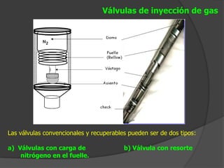 Válvulas de inyección de gas




Las válvulas convencionales y recuperables pueden ser de dos tipos:

a) Válvulas con carga de                 b) Válvula con resorte
    nitrógeno en el fuelle.
 