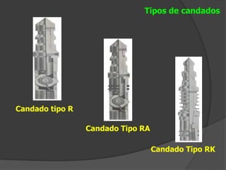 Tipos de candados




Candado tipo R

                 Candado Tipo RA

                                   Candado Tipo RK
 