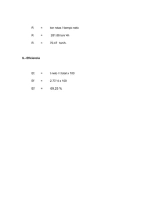 R = ton rotas / tiempo neto
R = 281.88 ton/ 4h
R = 70.47 ton/h.
6.- Eficiencia
Ef. = t neto / t total x 100
Ef = 2.77/ 4 x 100
Ef = 69.25 %
 