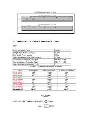 b.3.- PARÁMETROS DE PERFORACIÓN PARA CALCULOS
Datos
Long. de barreno (Lb) 0.80m
Longitud Efectiva de perf. (Le) 0.75m
Nro. de tal. Prog./ guardia 15 tal
Tiempo programado de perf. (Tprog.) 4.50 h
Tiempo de penetración prom. (Tp) 13´35" = 13.58´
Tiempos de perf. Promedio (Tpp) 14´51" = 14.85´
Tiempo de descanso en perf. (TD) 2´
Cuadro 3.1.- Estudio de tiempos promedio
TAJOS Emboquille Perforación neta Cambio de barreno
TAJO 900E 35" 13´25" 30"
TAJO 900w 42" 13´42" 29"
TAJO 800E 32" 14´19" 38"
TAJO 800W1 38" 12´52" 28"
TAJO 800W 2 27" 15´05" 43"
TAJO 700 E 29" 13´23" 39"
TAJO 700 W 39" 12´22" 35"
PROMEDIOS 34.57" 13´35" 34.57"
CÁLCULOS
𝑬𝑭𝑰𝑪𝑰𝑬𝑵𝑪𝑰𝑨 𝑫𝑬 𝑷𝑬𝑹𝑭𝑶𝑹𝑨𝑪𝑰𝑶𝑵 (𝑬𝒇. 𝒑) =
𝑳𝒆
𝑳𝒃
𝑿𝟏𝟎𝟎%
𝐸𝑓𝑝 =
0.75𝑚
0.80𝑚
𝑋100%
 
