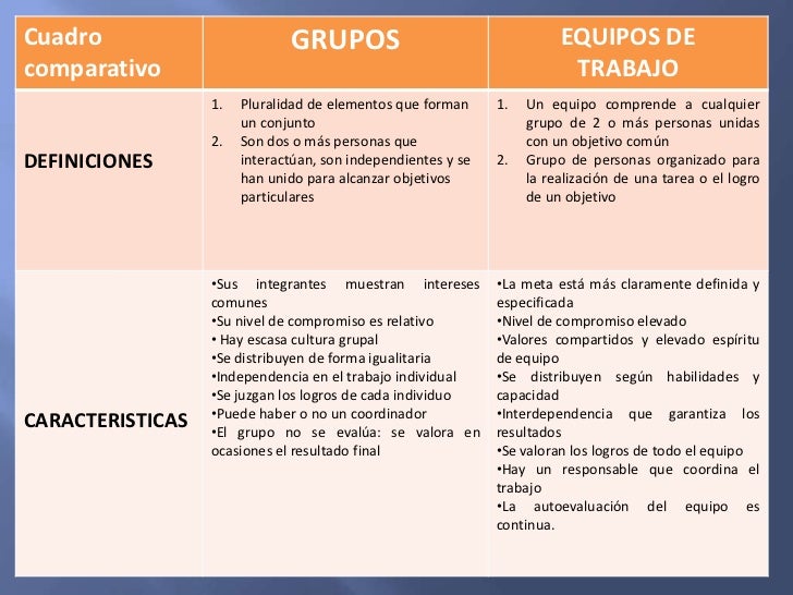 Cuadro Comparativo De Grupo Y Equipo