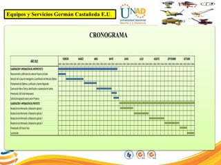 Equipos y Servicios Germán Castañeda E.U.
CRONOGRAMA
SEM.1 SEM.2 SEM.3 SEM.4 SEM.1 SEM.2 SEM.3 SEM.4 SEM.1 SEM.2 SEM.3 SEM.4 SEM.1 SEM.2 SEM.3 SEM.4 SEM.1 SEM.2 SEM.3 SEM.4 SEM.1 SEM.2 SEM.3 SEM.4 SEM.1 SEM.2 SEM.3 SEM.4 SEM.1 SEM.2 SEM.3 SEM.4 SEM.1 SEM.2 SEM.3 SEM.4
ELABORACIÒNYAPROBACIÒNDELANTEPROYECTO
ReconocimientoyDefiniciòndelaIdeadeProyectodeGrado
SelecciòndelaLìneadeInvestigaciònyCuantificaciòndelMercadoObjetivo
PlanteamientodeObjetivos,JustificaciònyAportesRegionales
ConstrucciònMarcoTeòrico,identificaciònysustentaciòndeFuentes
Presentaciòn100%delAnteproyecto
SolicituddeasignaciònasesorparaelProyecto
ELABORACIÒNYAPROBACIÒNDELPROYECTO
RecolecciòndeInformaciònyElaboraciòncapìtulo1
RecolecciòndeInformaciònyElaboraciòncapìtulo2
RecolecciòndeInformaciònyElaboraciòncapìtulo3
RecolecciòndeInformaciònyElaboraciòncapìtulo4
Presentaciòn100%delaTesis
Sustentaciòn
AÑO2015
AGOSTO SEPTIEMBRE OCTUBREFEBRERO MARZO ABRIL MAYO JUNIO JULIO
 