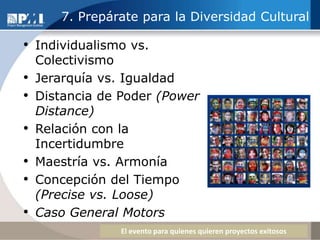 2. ¡¡Comunicación, Comunicación!!Aspecto clave en cualquier equipo, pero con mayor razón en un equipo virtualNo pierdas ninguna oportunidad para comunicarte con el equipoRecuerda: Objetivo  Valores  Métodos y herramientasEl mayor involucramiento debe ser en la etapa de planeaciónEn la etapa de Control debemos centrarnos en un constante seguimientoHerramienta: Plan de Comunicación