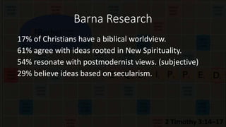 Barna Research
17% of Christians have a biblical worldview.
61% agree with ideas rooted in New Spirituality.
54% resonate with postmodernist views. (subjective)
29% believe ideas based on secularism.
 
