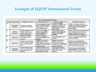 The Well-EQUIPped Classroom: Using the Electronic Quality of Inquiry ...
