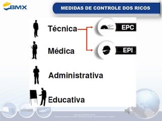 MEDIDAS DE CONTROLE DOS RICOS
Elaboração: 14/06/2022 - Rev.00
Elaboração: Segurança do Trabalho - Verificação: Qualidade - Aprovação: Diretoria de Suporte
 