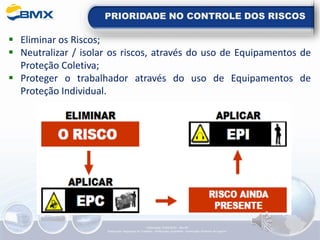 PRIORIDADE NO CONTROLE DOS RISCOS
▪ Eliminar os Riscos;
▪ Neutralizar / isolar os riscos, através do uso de Equipamentos de
Proteção Coletiva;
▪ Proteger o trabalhador através do uso de Equipamentos de
Proteção Individual.
Elaboração: 14/06/2022 - Rev.00
Elaboração: Segurança do Trabalho - Verificação: Qualidade - Aprovação: Diretoria de Suporte
 