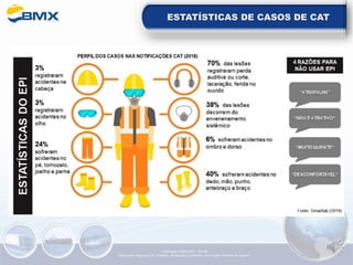 ESTATÍSTICAS DE CASOS DE CAT
Elaboração: 14/06/2022 - Rev.00
Elaboração: Segurança do Trabalho - Verificação: Qualidade - Aprovação: Diretoria de Suporte
 