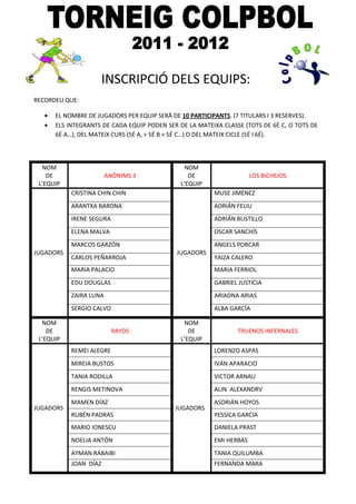 INSCRIPCIÓ DELS EQUIPS:
RECORDEU QUE:

      EL NOMBRE DE JUGADORS PER EQUIP SERÀ DE 10 PARTICIPANTS. (7 TITULARS I 3 RESERVES).
      ELS INTEGRANTS DE CADA EQUIP PODEN SER DE LA MATEIXA CLASSE (TOTS DE 6É C, O TOTS DE
      6É A…), DEL MATEIX CURS (5É A, + 5É B + 5É C…) O DEL MATEIX CICLE (5É I 6É).




  NOM                                          NOM
    DE                  ANÒNIMS 3                DE                  LOS BICHEJOS
 L’EQUIP                                      L’EQUIP
           CRISTINA CHIN CHIN                           MUSE JIMÉNEZ
           ARANTXA BARONA                               ADRIÁN FELIU
           IRENE SEGURA                                 ADRIÁN BUSTILLO
           ELENA MALVA                                  OSCAR SANCHÍS
           MARCOS GARZÓN                                ANGELS PORCAR
JUGADORS                                    JUGADORS
           CARLOS PEÑARROJA                             YAIZA CALERO
           MARIA PALACIO                                MARIA FERRIOL
           EDU DOUGLAS                                  GABRIEL JUSTICIA
           ZAIRA LUNA                                   ARIADNA ARIAS
           SERGIO CALVO                                 ALBA GARCÍA

  NOM                                          NOM
    DE                    RAYOS                  DE             TRUENOS INFERNALES
 L’EQUIP                                      L’EQUIP
           REMEI ALEGRE                                 LORENZO ASPAS
           MIREIA BUSTOS                                IVÁN APARACIO
           TANIA RODILLA                                VICTOR ARNAU
           RENGIS METINOVA                              ALIN ALEXANDRV
           MAMEN DÍAZ                                   ASDRIÁN HOYOS
JUGADORS                                    JUGADORS
           RUBÉN PADRAS                                 YESSICA GARCÍA
           MARIO IONESCU                                DANIELA PRAST
           NOELIA ANTÓN                                 EMI HERBAS
           AYMAN RABAIBI                                TANIA QUILUMBA
           JOAN DÍAZ                                    FERNANDA MARA
 