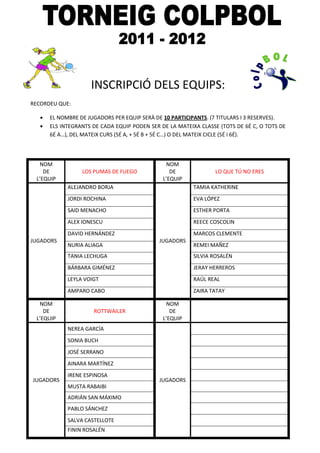 INSCRIPCIÓ DELS EQUIPS:
RECORDEU QUE:

      EL NOMBRE DE JUGADORS PER EQUIP SERÀ DE 10 PARTICIPANTS. (7 TITULARS I 3 RESERVES).
      ELS INTEGRANTS DE CADA EQUIP PODEN SER DE LA MATEIXA CLASSE (TOTS DE 6É C, O TOTS DE
      6É A…), DEL MATEIX CURS (5É A, + 5É B + 5É C…) O DEL MATEIX CICLE (5É I 6É).




  NOM                                          NOM
    DE           LOS PUMAS DE FUEGO              DE             LO QUE TÚ NO ERES
 L’EQUIP                                      L’EQUIP
            ALEJANDRO BORJA                              TAMIA KATHERINE
            JORDI ROCHINA                                EVA LÓPEZ
            SAID MENACHO                                 ESTHER PORTA
            ALEX IONESCU                                 REECE COSCOLIN
            DAVID HERNÁNDEZ                              MARCOS CLEMENTE
JUGADORS                                     JUGADORS
            NURIA ALIAGA                                 REMEI MAÑEZ
            TANIA LECHUGA                                SILVIA ROSALÉN
            BÁRBARA GIMÉNEZ                              JERAY HERREROS
            LEYLA VOIGT                                  RAÚL REAL
            AMPARO CABO                                  ZAIRA TATAY

  NOM                                          NOM
    DE               ROTTWAILER                  DE
 L’EQUIP                                      L’EQUIP
            NEREA GARCÍA
            SONIA BUCH
            JOSÉ SERRANO
            AINARA MARTÍNEZ
            IRENE ESPINOSA
JUGADORS                                     JUGADORS
            MUSTA RABAIBI
            ADRIÁN SAN MÁXIMO
            PABLO SÁNCHEZ
            SALVA CASTELLOTE
            FININ ROSALÉN
 