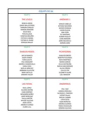 EQUIPS DE 6é
     EQUIP 1                             EQUIP 2

   THE LEVELS                         ANÒNIMS 1
   REBECA ASPAS                       SERGIO CABELLO
JORGE BALLESTEROS                    KHYARA NAVARRO
 DAMIÁN CONEJOS                       NOEMÍ OSINAGA
 RAMÓN AMADOR                           LAURA RUEDA
     JESÚS REAL                           ANA VOIN
    PAVLO kLAVA                         ELY BADENAS
 VANESSA BOLAÑO                        RUBÉN HUGUET
 FATIHA EL BAQAL                       JUAN AMADOR
  FATIMA EL RHABI                     JAIRO BAUIXAULI
  DENISSA MAILAT                        ADRIÁN CARO

     EQUIP 3                             EQUIP 4

 DIABLOS ROJOS                        PICAPIEDRAS
   ARTUR MARCO                        JOAN ESCOBEDO
    ASIER FERRER                     MARTÍN PUCHADES
    IVÁN CUESTA                       RAFA MARTÍNEZ
   PAU VIDAGANY                        MARIO GARCÍA
ANDREU CASADEVALLS                   CELIA CASTREJÓN
     CARLA IGEA                     NOELIA SAN MÁXIMO
  NOELIA SÁNCHEZ                       ALICIA PIÑERO
 BÁRBARA SILVESTRE                       EVA FELTER
   MAR CASTILLO                       ELIZABETH DURÁ
  SAMARA YOUSFI                        LOLI AMADOR

     EQUIP 5                             EQUIP 6

   LAS FIERAS                         ANONYMUS
    RAÚL LÓPEZ
                                         PAU SAIZ
  ÁLVARO ANTÓN
                                     HAMZA ZEROUALI
   CIAN GIMÉNEZ
                                    ALFREDO S. PAREDES
 BENJAMÍN NÚÑEZ
                                       VICENT PALAU
  JAIRO MORUNO
                                      MIGUEL GABRRI
   PAULA ANTÓN
                                        LYDIA SOTO
 MªJOSÉ IGLESIAS
                                      ALBA MONCHO
    AIDA COSTA
                                     ANDREA ALONSO
 ANDREA ALONSO
                                     TANIA COUGHLAN
    CLARA LULL
                                     DÉBORA IGLESIAS
 