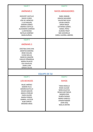 EQUIP 7                               EQUIP 8


  ANÒNIMS 2                         RAYOS ABRASADORES

 DOOVERT CASTILLO                        NABIL RABAIBI
    DAVID FLORES                      AINHOA NAVARRO
 JOSE M. MONCHO                        VALENTINO VEGA
    J.LUIS MAURIZ                       LAURA GARCÍA
   SANDRA GÓMEZ                          AINOA MAZA
  ANDREA CASTILLA                      CATARINA GOMES
ALEXANDRA GARRIDO                        DANIEL PÉPEZ
    LLUM REGINA                         AURORA PRAST
 NATALIA GIMÉNEZ                        NIKI GHEORGUE
    MARA BUÑUEL                     CAROL GUERRA-LIBRERO.

     EQUIP 9

  ANÒNIMS 3
CRISTINA CHIN CHIN
 ARANTXA BARONA
   IRENE SEGURA
   ELENA MALVA
 MARCOS GRAZÓN
CARLOS PEÑARROJA
  MARIA PALACIO
   EDU DOUGLAS
     ZAIRA LUNA
  SERGIO CALVO


                     EQUIPS DE 5é
     EQUIP 1                               EQUIP 2

 LOS BICHEJOS                             RAYOS
  MUSE JIMÉNEZ
                                       TANIA RODILLA
   ADRIÁN FELIU
                                        REMEI ALEGRE
 ADRIÁN BUSTILLO
                                       MIREIA BUSTOS
  OSCAR SANCHÍS
                                      RENGIS METINOVA
 ANGELS PORCAR
                                        MAMEN DÍAZ
   YAIZA CALERO
                                       RUBÉN PADRAS
  MARIA FERRIOL
                                       MARIO IONESCU
 GABRIEL JUSTICIA
                                       AYMAN RABAIBI
   ALBA GARCÍA
                                          JOAN DÍAZ
  ARIADNA ARIAS
                                       NOELIA ANTÓN
 