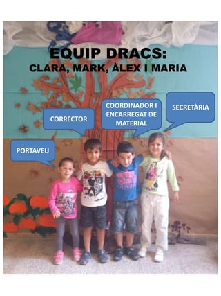 EQUIP DRACS:

CLARA, MARK, ÀLEX I MARIA

CORRECTOR

PORTAVEU

COORDINADOR I
ENCARREGAT DE
MATERIAL

SECRETÀRIA

 